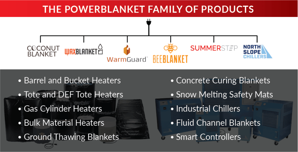 在提供的温度控制产品上的PowerBlanket信息图必威官方网址